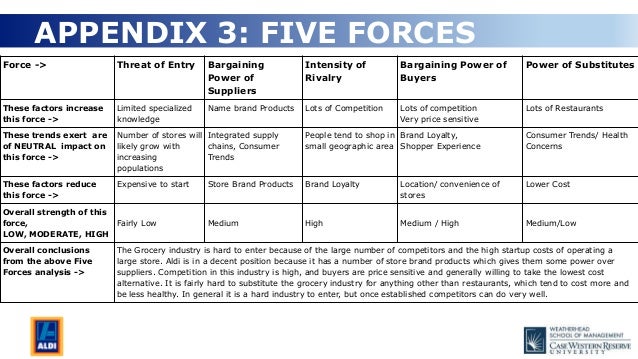aldi strategy analysis aldi competitors